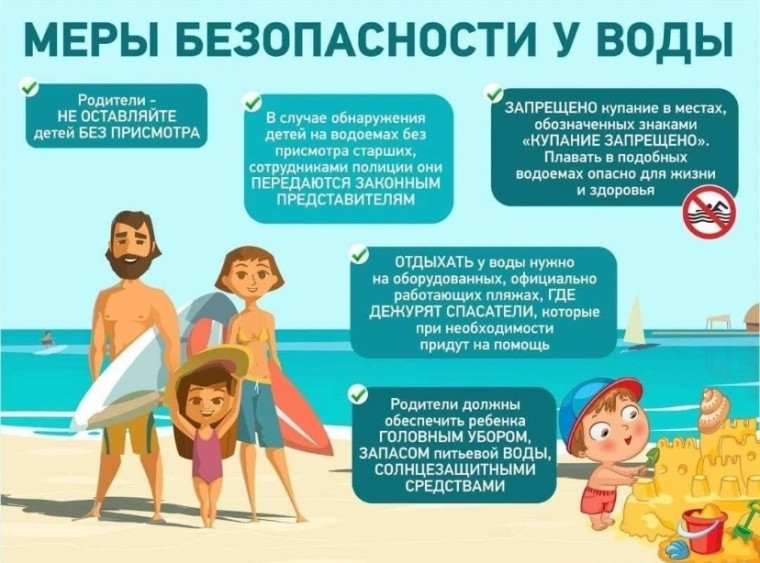 Безопасность на воде!.